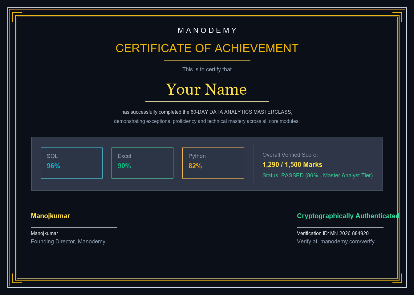 Official Manodemy Certificate of Achievement